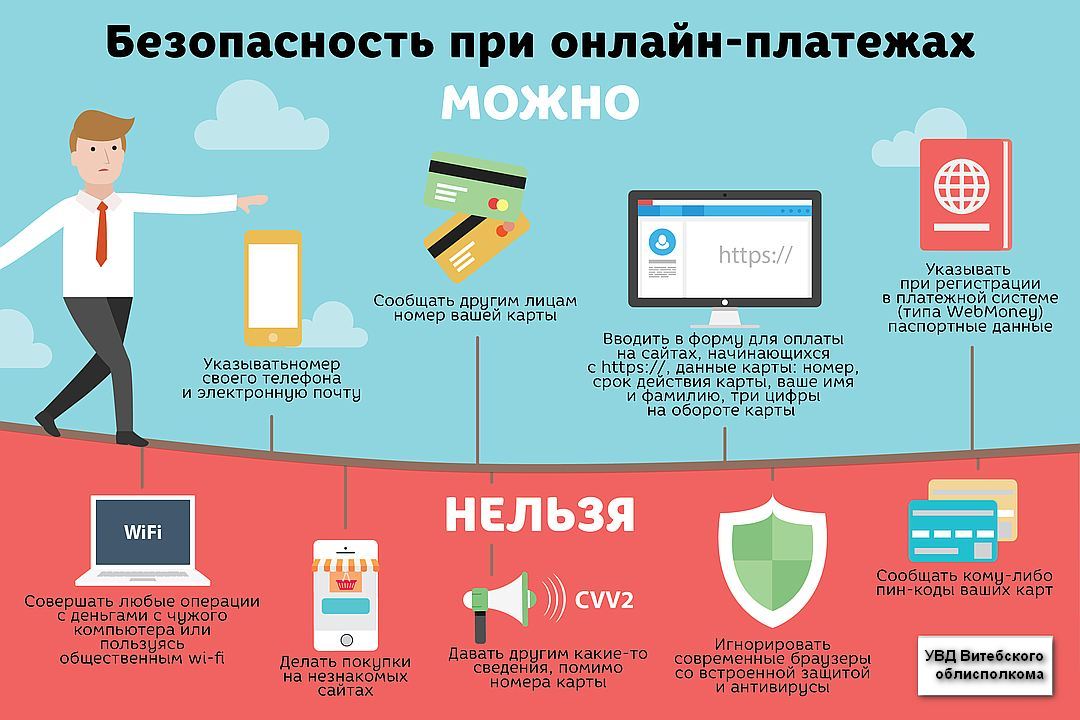 Безопасность электронных платежей