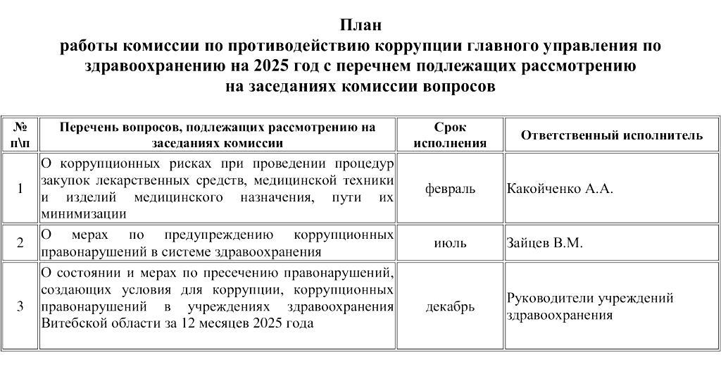 Anti corruption plan